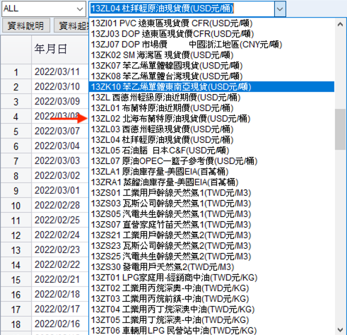 北海布兰特原油现货价(USD元/桶)