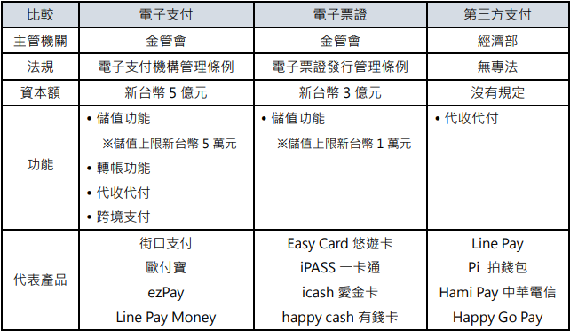 行动支付比较表