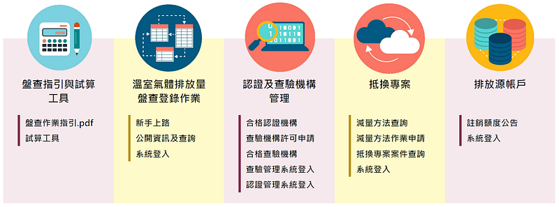 事业温室气体排放量资讯平台 官方网站