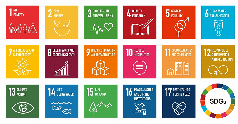 SDGs 17项永续发展目标