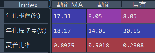 图(七)
