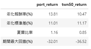 财务指标Table