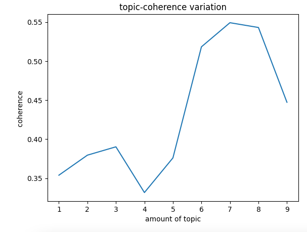 TESG事件雷达:topic-coherence variation