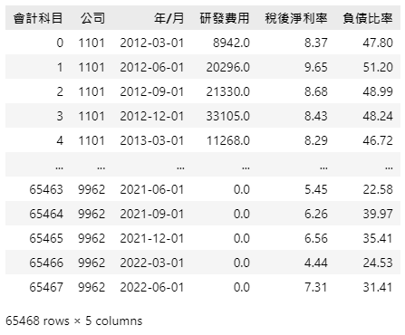 财报资料转置