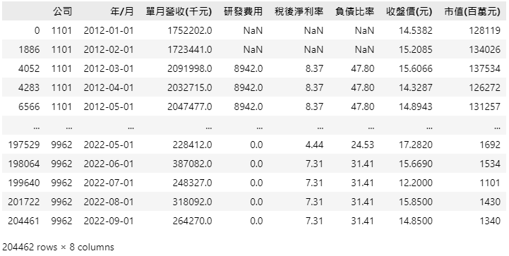 月营收、股价资料集