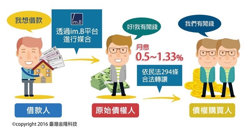 imB 庞氏骗局：im.B 官网宣传图