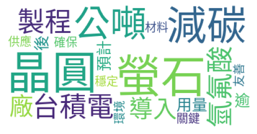 文字云