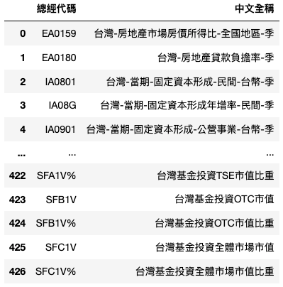 挑选特定资料