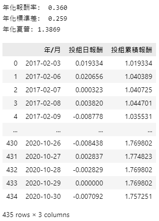 初始参数绩效