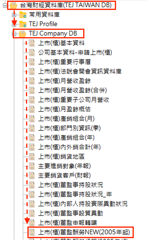 图一：董监酬劳资料库位置