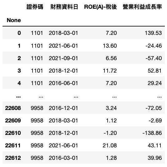 调整后ROE单一指标