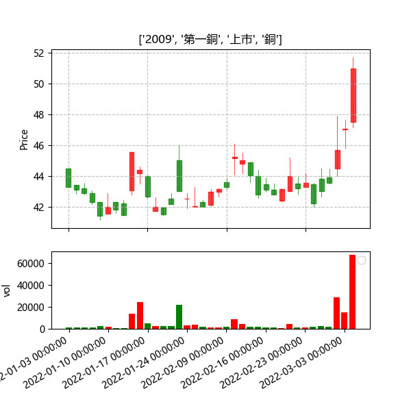 图(八)