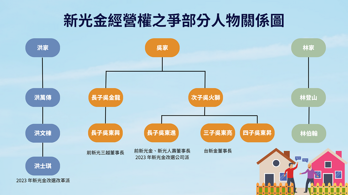 经营权之争：新光金经营权之争部分人物关系图。