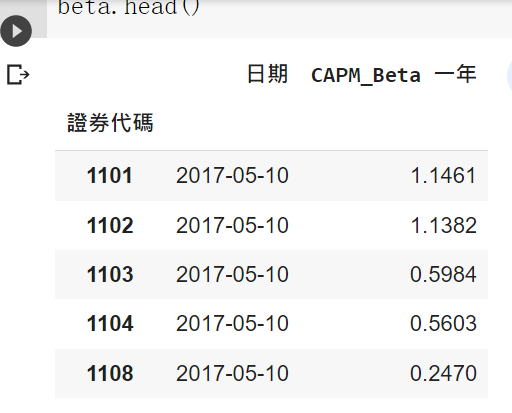 证券代码