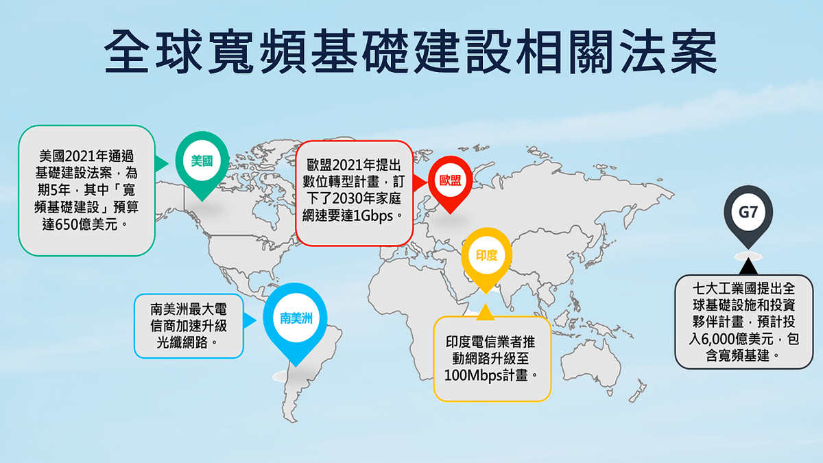 网通业：全球宽频基础建设相关法案