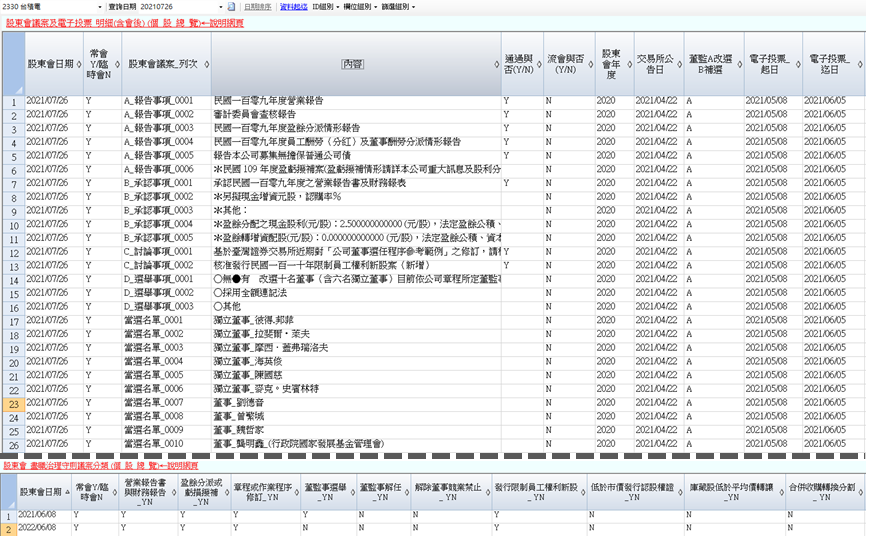 尽职治理股东会：TEJ 议案资料库撷取画面