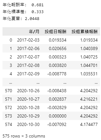 参数微调后绩效