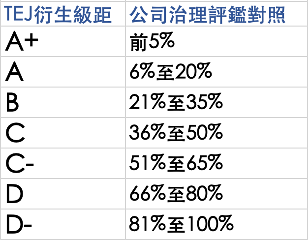 TEJ衍生级距比较