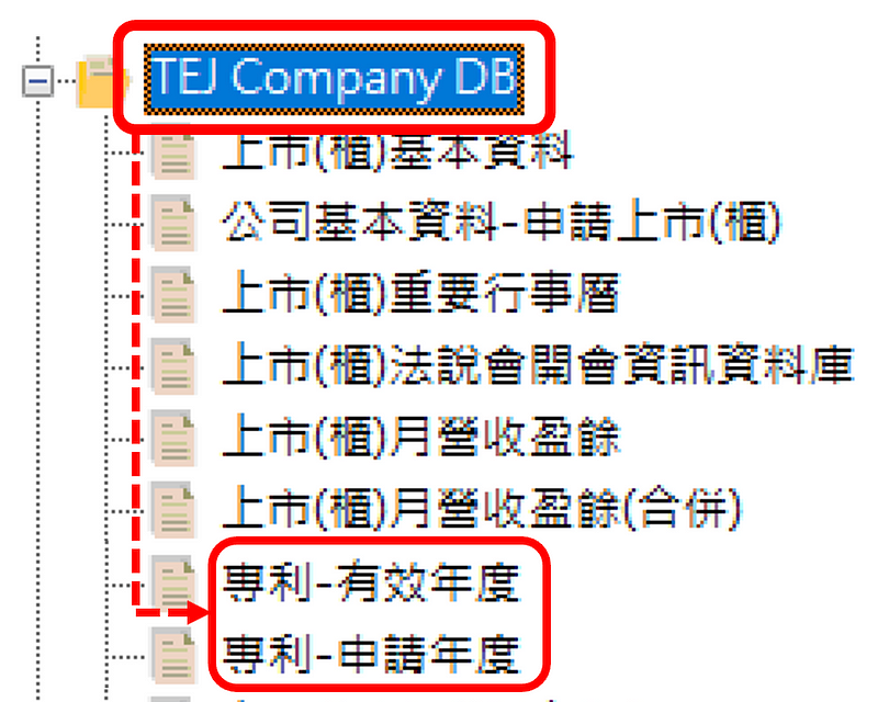 图１、资料库栏位说明