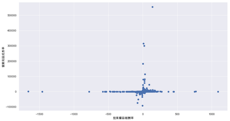 离群值处理