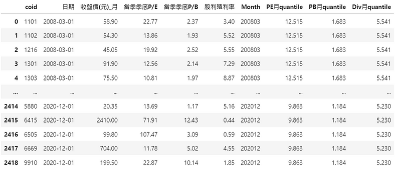 条件并入后Table