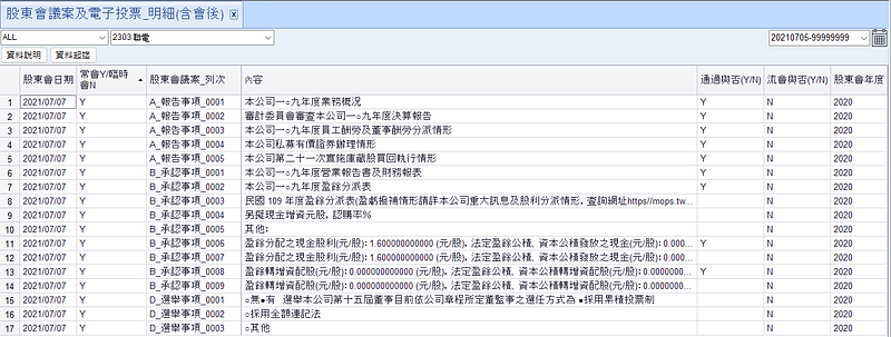 图四、以联电(2303.tw)为例
