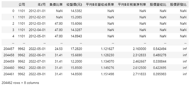 每月所需指标