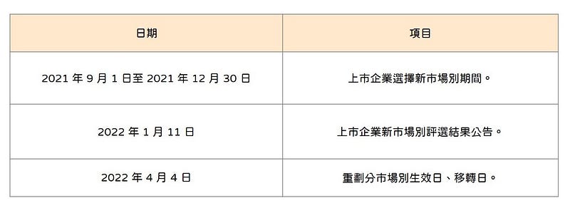 相关排程日期