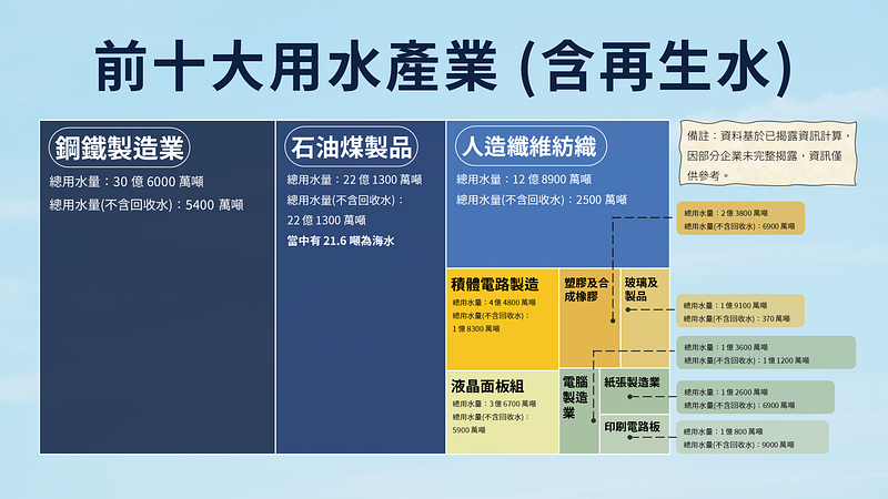 Source: TESG 永续资料集
