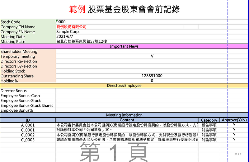 图六、范例公司 股票基金股东会会前纪录