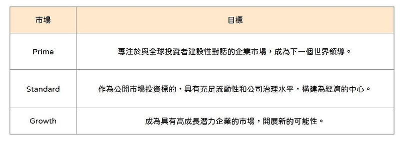 重划分市场别