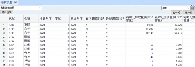 资料库搜寻成果