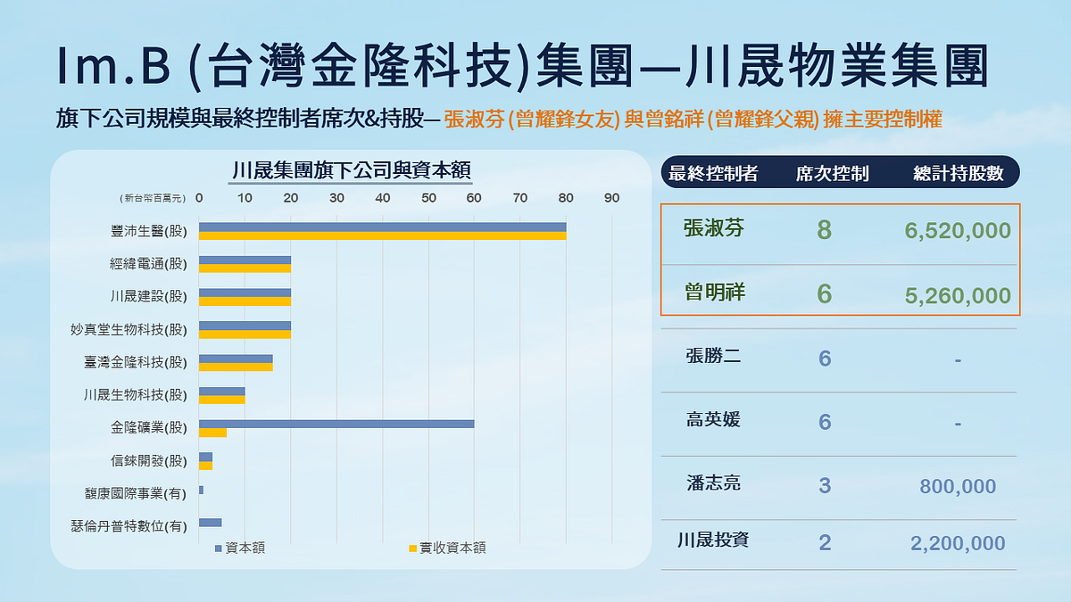 imB 庞氏骗局：川晟物业集团公司规模与最终控制者资讯