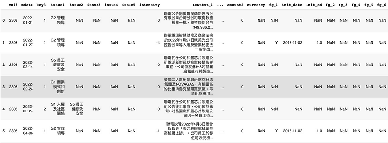 TESG事件雷达:资料栏位及型态