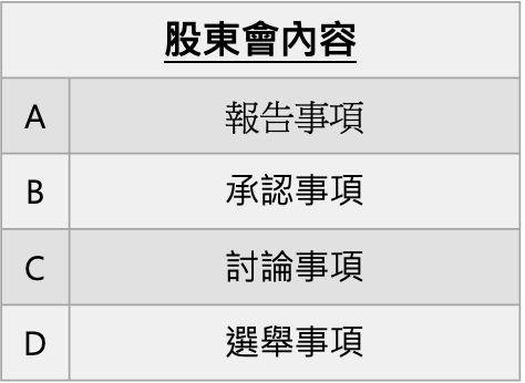 图二、股东会议案