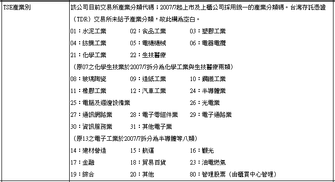 产业别对照表