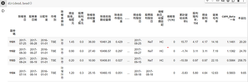 dividend资料表
