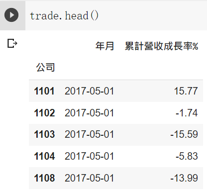 trade资料表