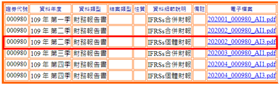 3️⃣ 点选109年第二季 IFRS个体财报的电子档案
