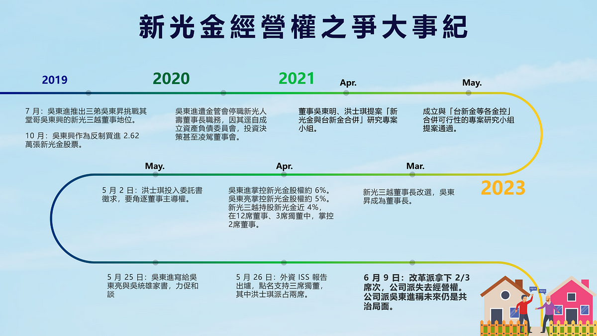 经营权之争：新光金经营权之争大事纪