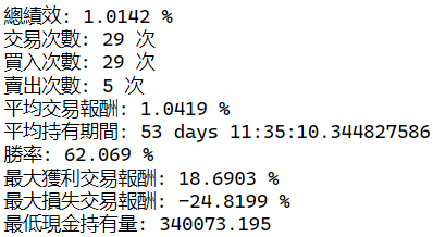 与大盘绩效与市场大盘比较