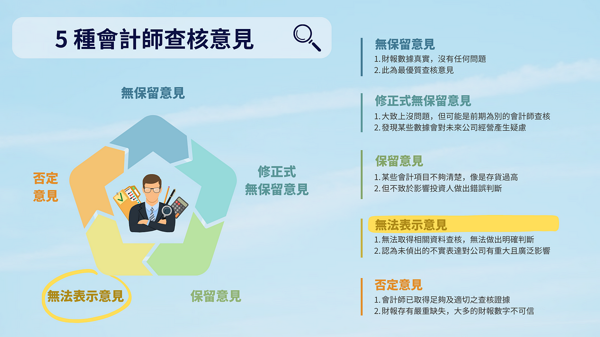 中福：5 种会计师查核意见。