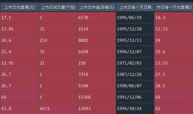 部分资料