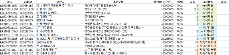 韩国已发行之ESG债券