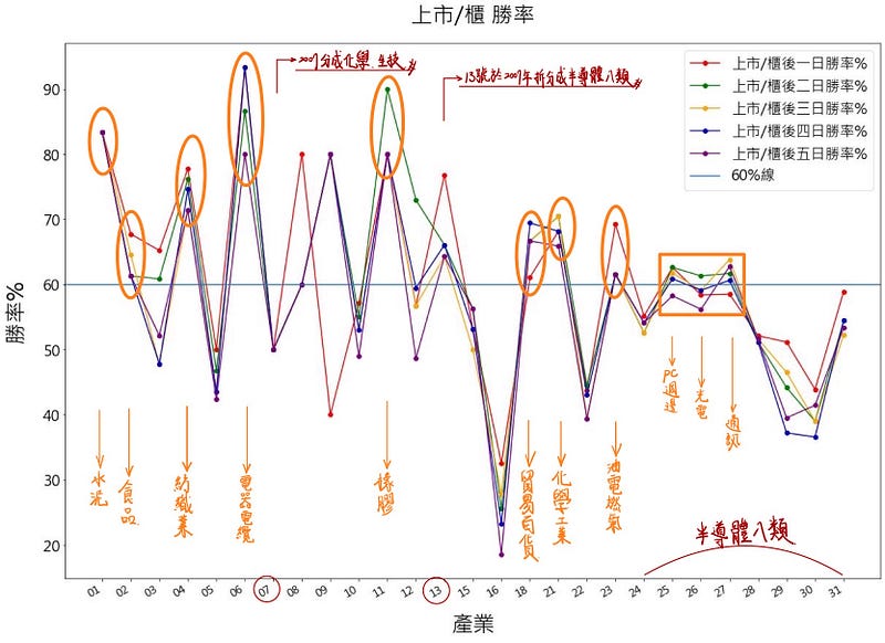 上市柜胜率