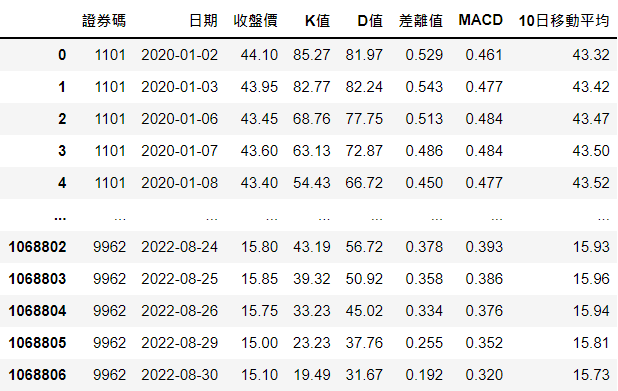 df4资料表