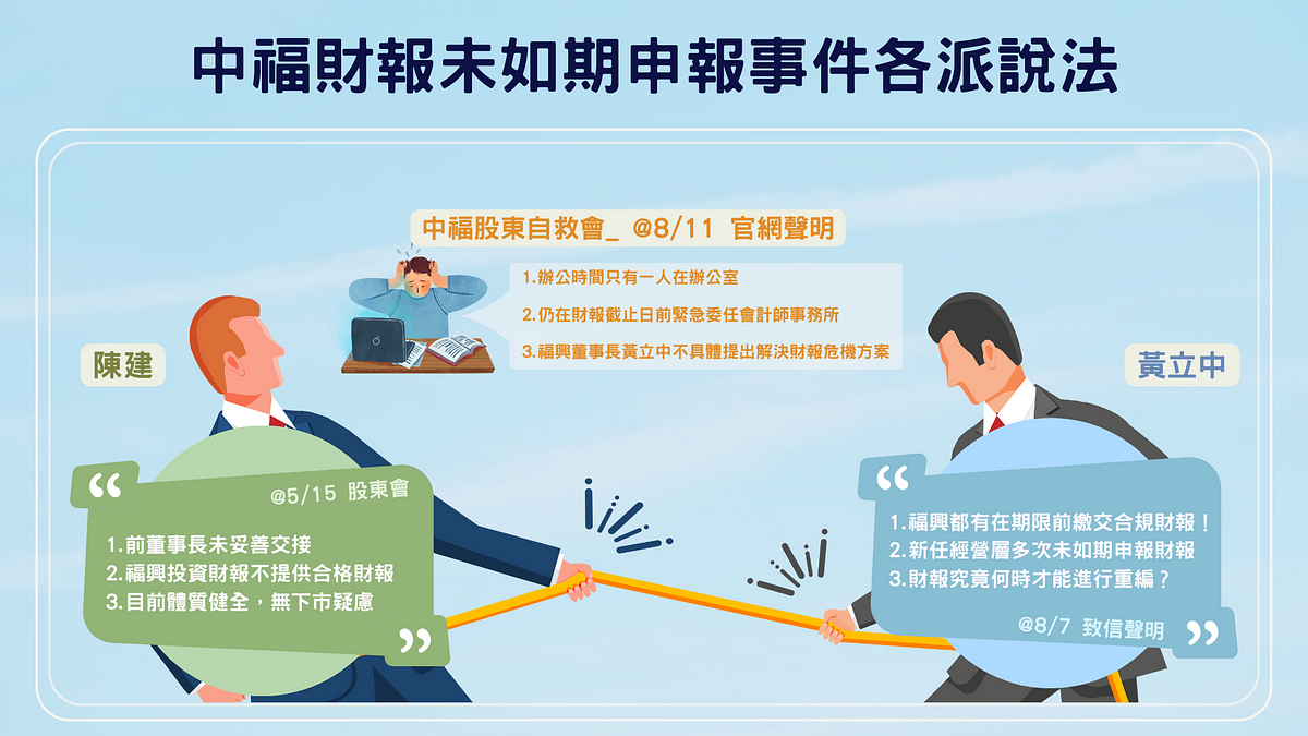 中福下市：中福财报未如期申报事件各派说法。