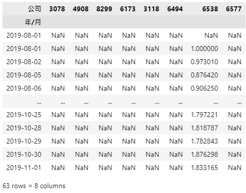 2019年末投组单一标的累积报酬