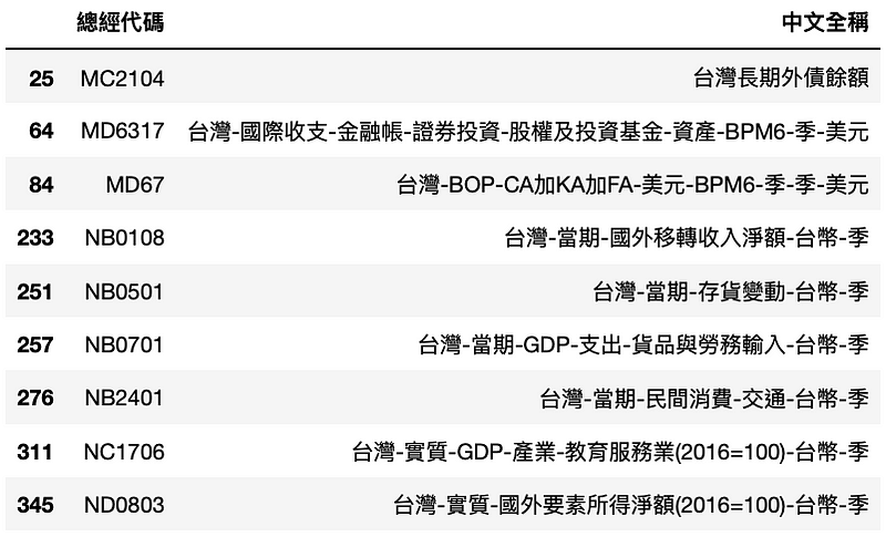 贸易、国际金融等相关数据