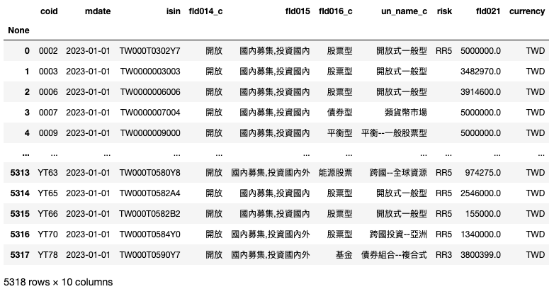 基金资料